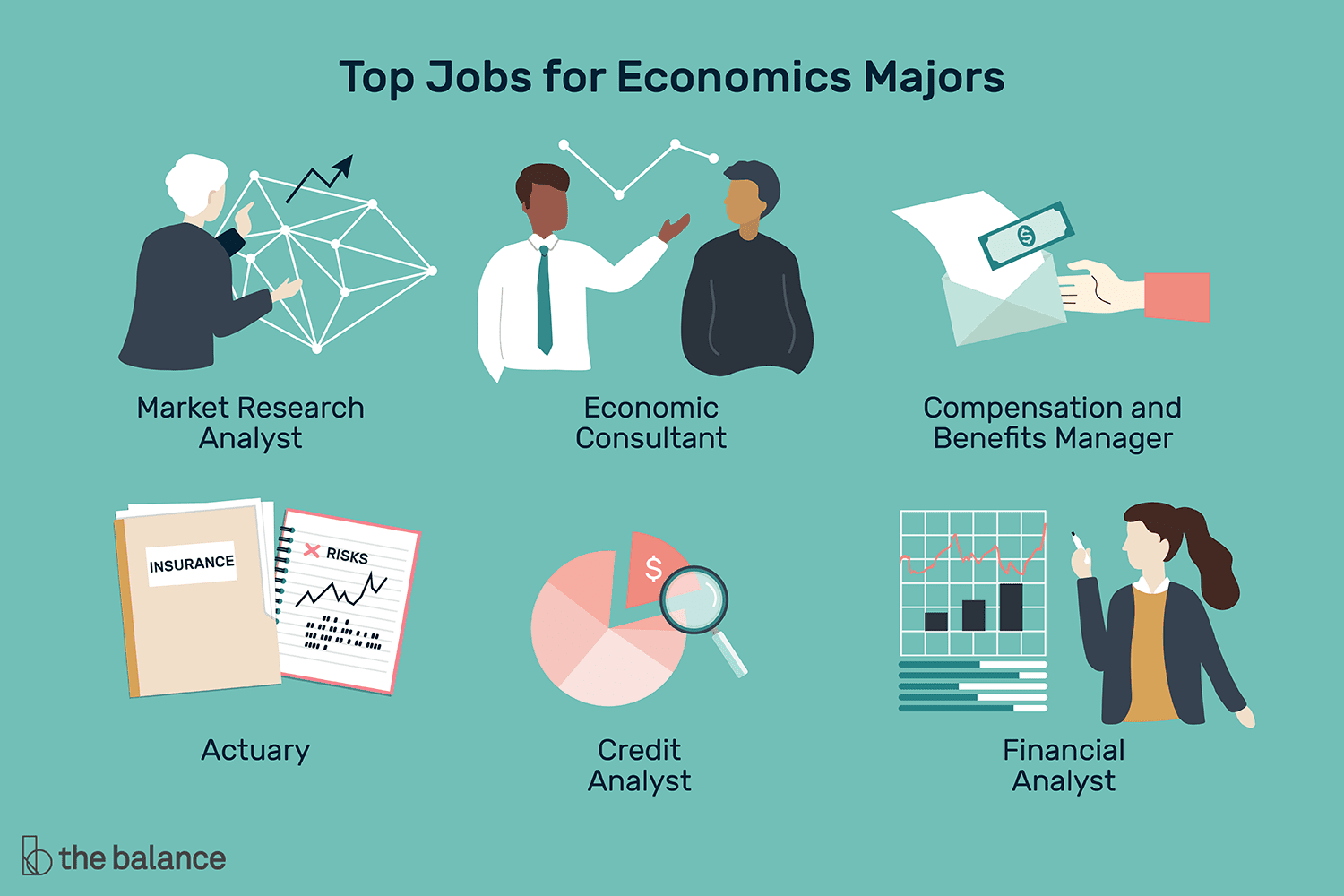 best undergraduate entry level jobs for business majors
